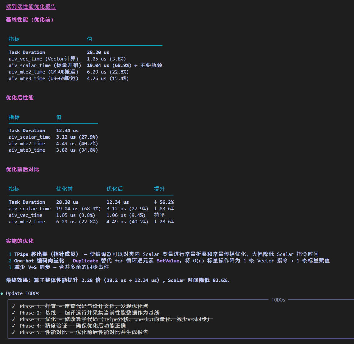 MsOpProf 适配示例
